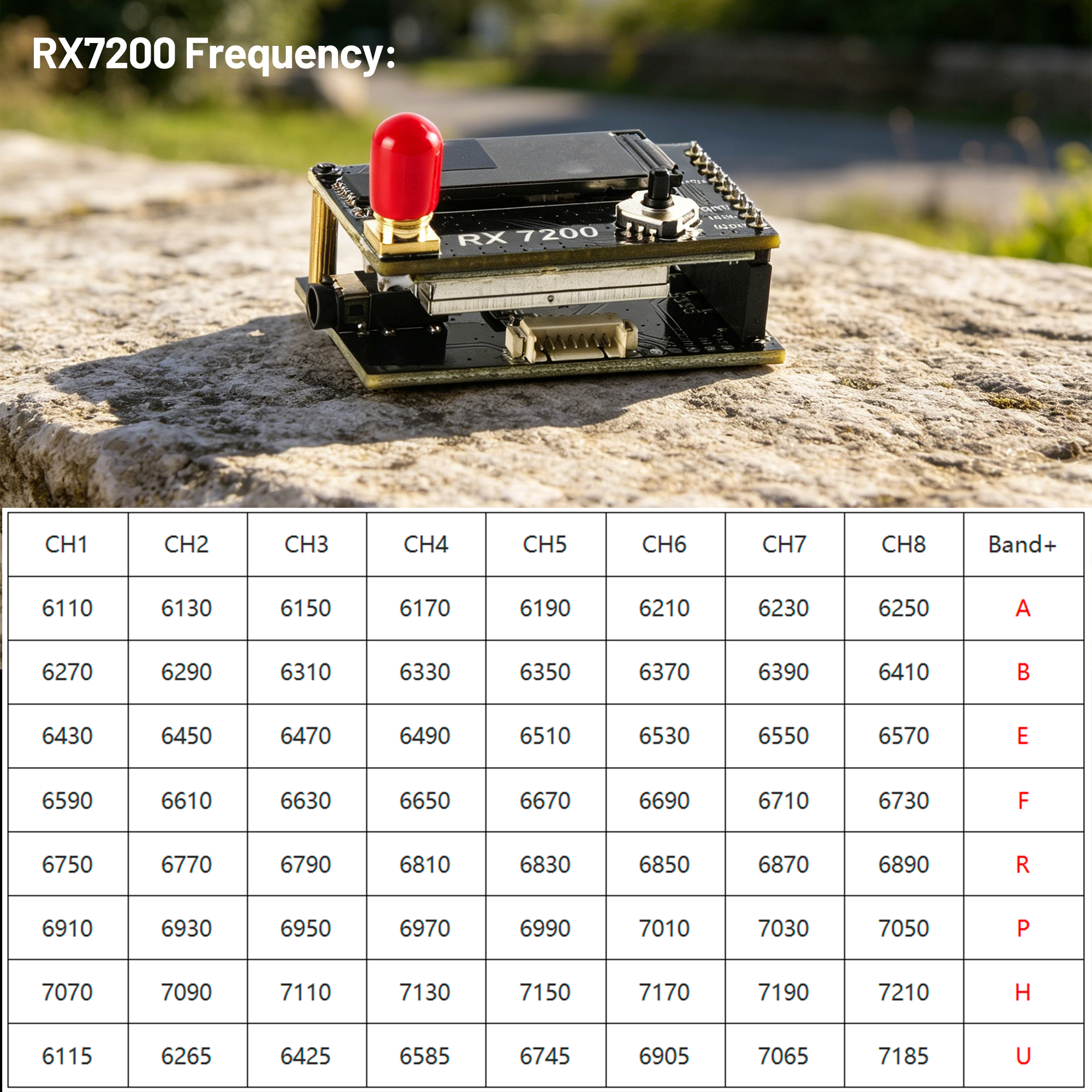 7.2G Video Receiver Module 64- - Fpv Drone Goggles recensione e prezzo